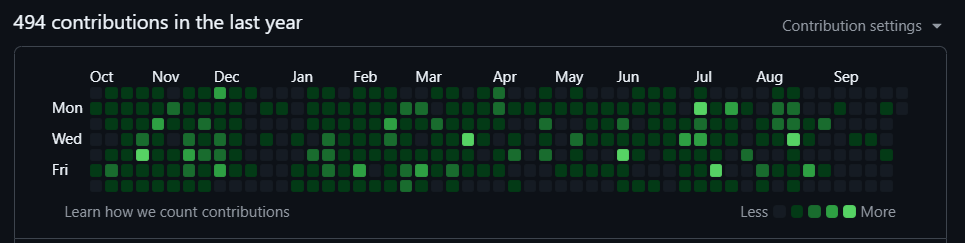 GitHub/OnlyDust contribution graph showing 494 contributions in the last year